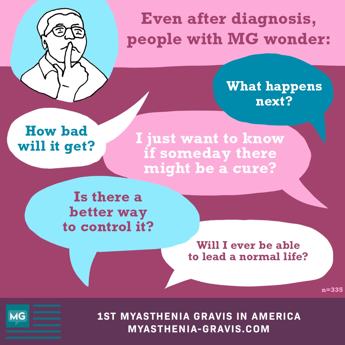 Quotes from respondents indicating that even after an MG diagnosis, they are still left with questions about their future.