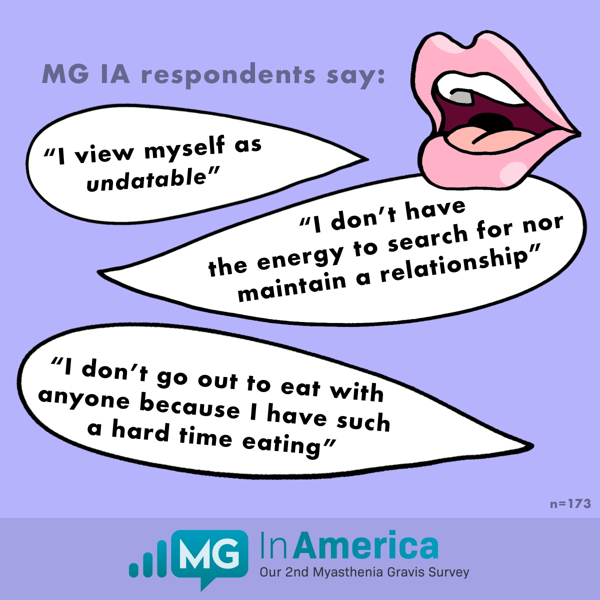 Respondents are quoted discussing the impact of dating while living with myasthenia gravis.